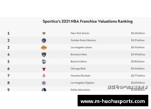 NBA球队盈利情况如何？