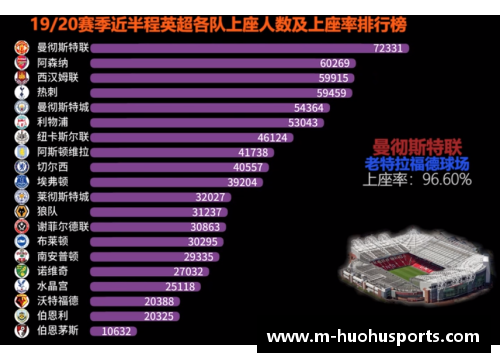 火狐体育官方网站维拉利尔主场大胜赫塔费,占据积分榜榜首位置 - 副本